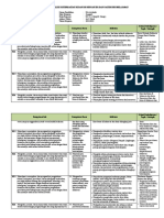 Analisis Keterkaitan KI dan KD dengan IPK dan Materi Pembelajaran Geografi Kelas XI