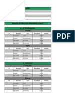 Resumo de Materiais UOP EXCEL