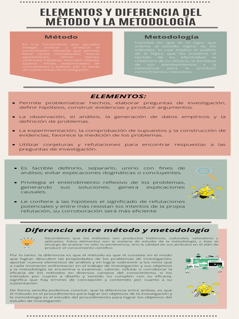 Elementos y Diferencia Del Método y La Metodología | PDF | Método ...