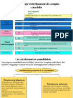 Méthodologie D'établissement Des Comptes Consolidés