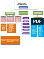 Peta Konsep Modul 5