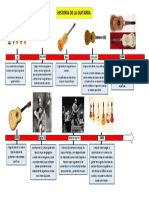 Linea de Tiempo Historia de La Guitarra