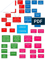 Mapa Mental - Liderazgo y Coaching