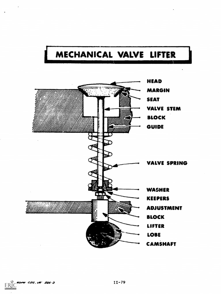02 Mechanical Valve Lifter PDF