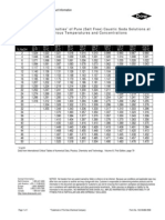 Caustic Density Table