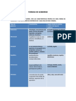 Formas de Gobierno Tarea1