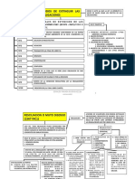 16 Obligaciones 3 Esquema