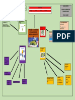 Mapa Mental Planes y Acciones Sst....