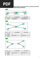 Latihan IP Address