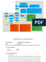 J230215065 - Bangkit Bayu Pamungkas - Mind Mapping Dan NCP BPH