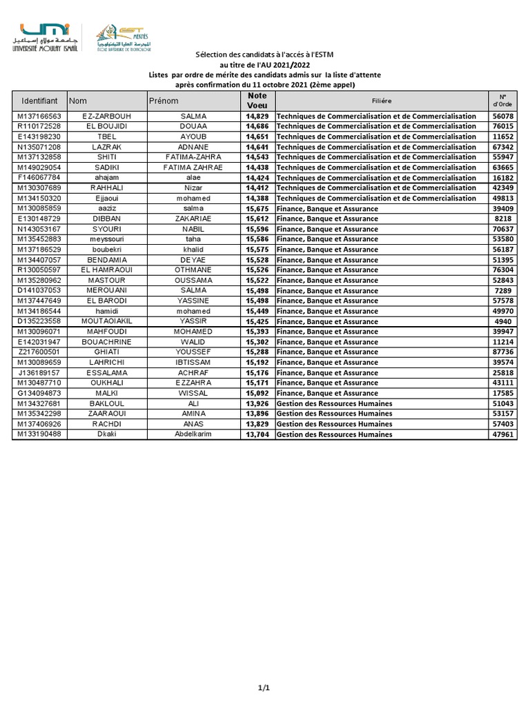 Liste d'attente candidats ESTM 2021/2022 | PDF