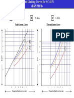 Current+Limiting+Curves+