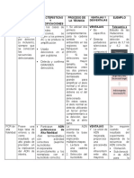 Función Características Y Especificaciones Proceso de La Técnica Ejemplo