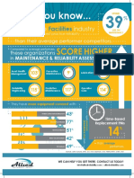 ARG DidYouKnow Facilities Infographic Print