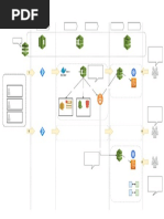 CICD Process Flow: Code Build Test Deploy Provision