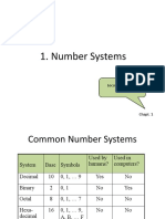 Number Systems: Location in Course Textbook