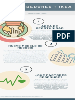 Análisis de Caso IKEA