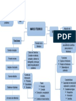 Mapa Mental Sobre El Marco Teorico