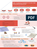 Infografía de Bioseguridad - Turismo Emisivo