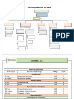 Organigrama Mi Parte Completa