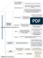 Cuadro Sinoptcio (Etapa Productiva)