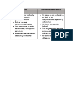 Cuadro Comparativo