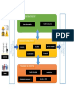 Mapa Procesos