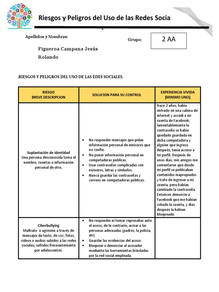 Riesgos en Redes Sociales y Soluciones | PDF | Suplantación de ...