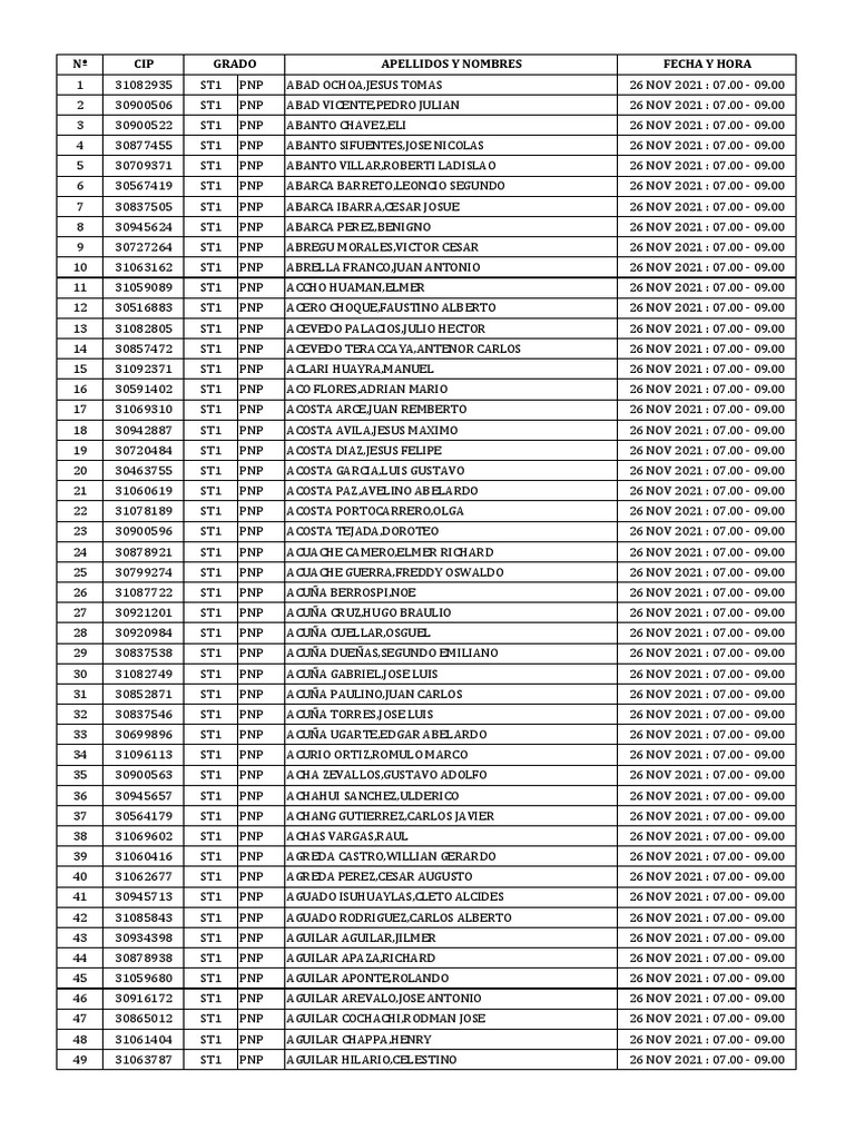 Nº Cip Apellidos Y Nombres Fecha Y Hora Grado Pdf
