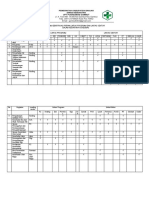 FORM IDENTIFIKASI PERAN LINTAS PROGRAM DAN LINTAS SEKTOR