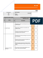 KPI - Sampler