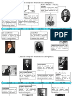 Linea Del Tiempo de La Ingenieria Bioquímica