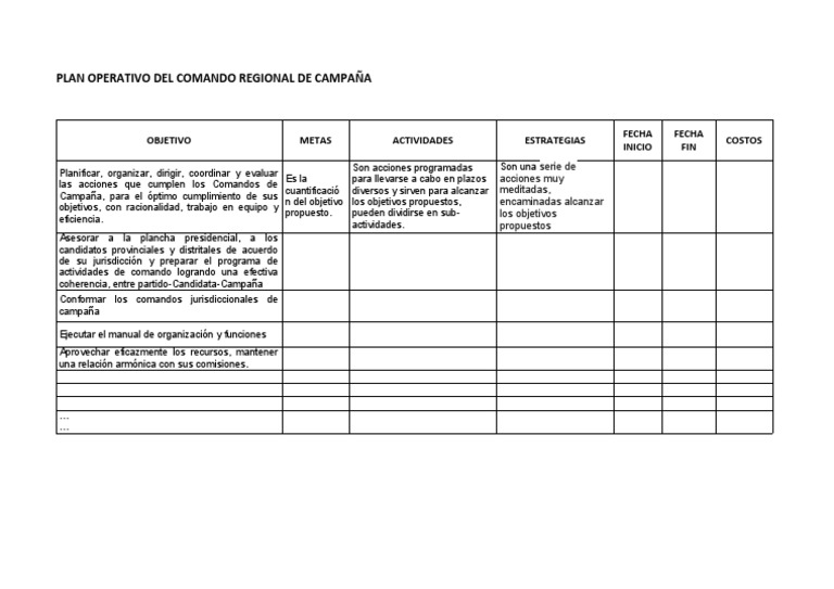 Plan Operativo Del Comando Regional de Campaña | PDF | Planificación