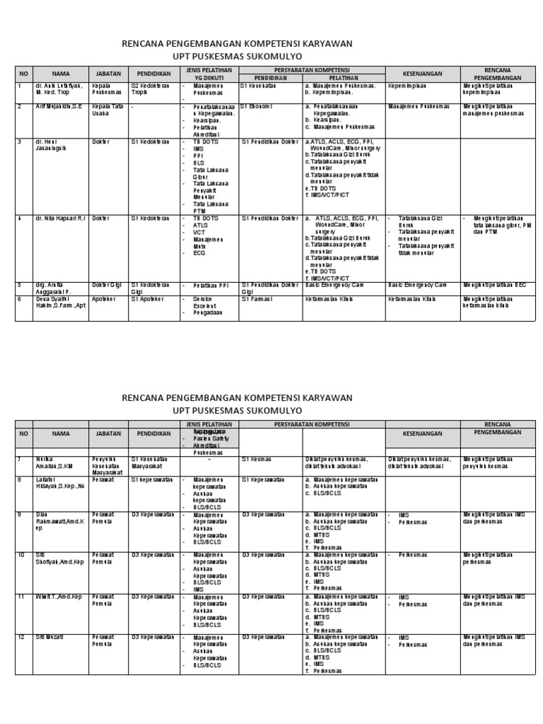 2-3-4-2-analisis-persyaratan-kompetensi-sukomulyo-pdf