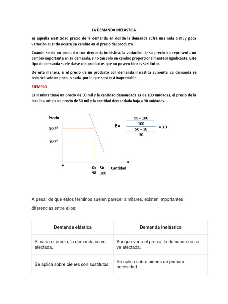 Demanda Inelástica: Definición y Ejemplos | PDF | Elasticidad (economía ...