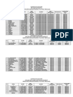 Daftar Usulan RLTH Kota Kendari