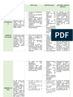 Cuadro Comparativo Las Técnica Recolección Información