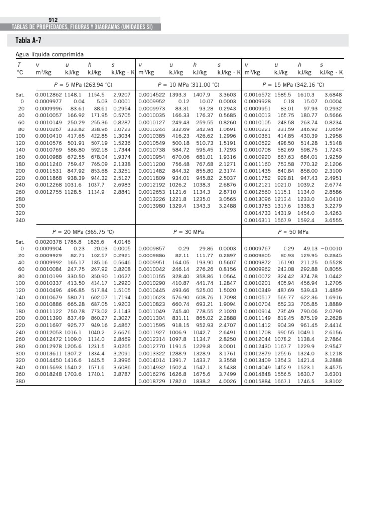 Tabla A7 - Agua Líquida Comprimida | PDF