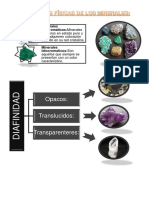 PROPIEDADES FÍSICAS DE LOS MINERALES