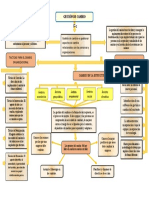 Tarea Mapa Mental - Gestión Del Cambio