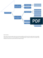 Peta Konsep Modul 2 Dan 3 Abk Santi Yulianti 857451396 - Compressed