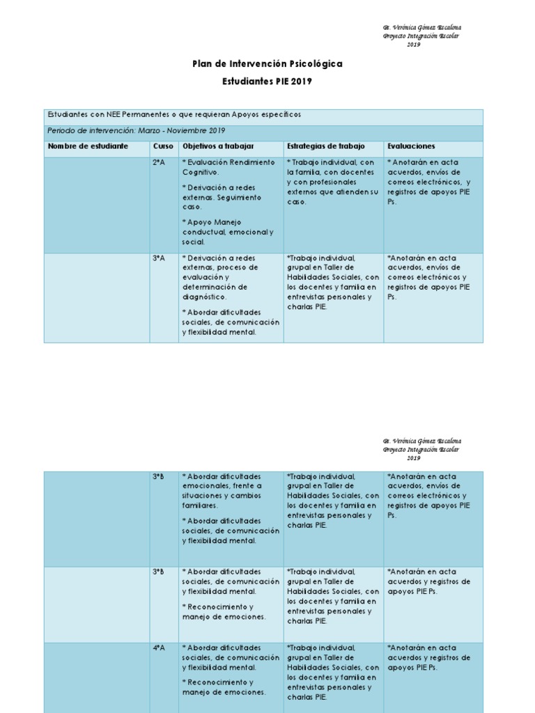 Plan de Intervención Psicológica 2019 | PDF | Las emociones | Atención