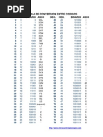 Tabla de Conversión de Valores ASCII, Decimales, Hexadecimales, Octales ...