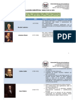 CUADRO SOBRE LOS TEÓRICOS DE LA REVOLUCIÓN CIENTÍFICA