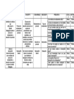 Cuadro de Metodologia