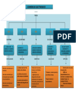 MAPA CONCEPTUAL Original