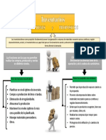 Actividad 1 - Mapa Conceptual