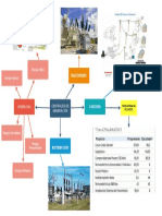Mapa Mental Centrales de Generacion
