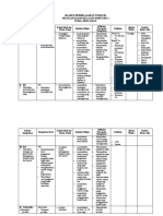 Silabus Pembelajaran