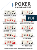 Poker Hand Rankings SM